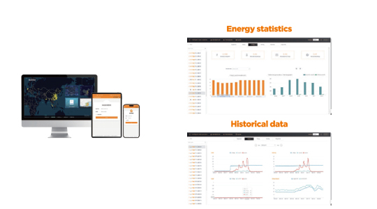 Smart Control Solution